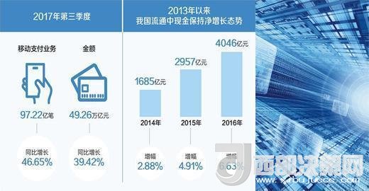 你還花“錢”嗎？ 現(xiàn)金仍然不可被完全替代