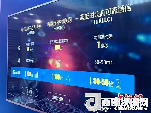 資料圖：5G的一些基本特點(diǎn)。<a target='_blank'  data-cke-saved-  >中新網(wǎng)</a> 吳濤 攝