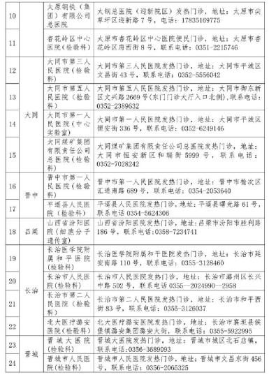 山西省衛(wèi)健委公布52家對社會開放新冠病毒檢測機(jī)構(gòu)。山西省衛(wèi)健委官網(wǎng)截圖